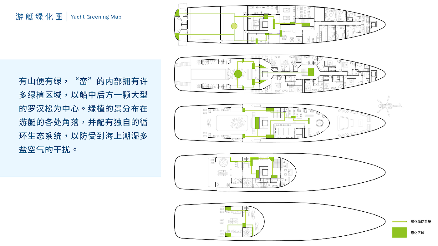 vehicle，Super Yacht ，yacht，Maritime Traffic，Graduation project，industrial design，marine equipment，