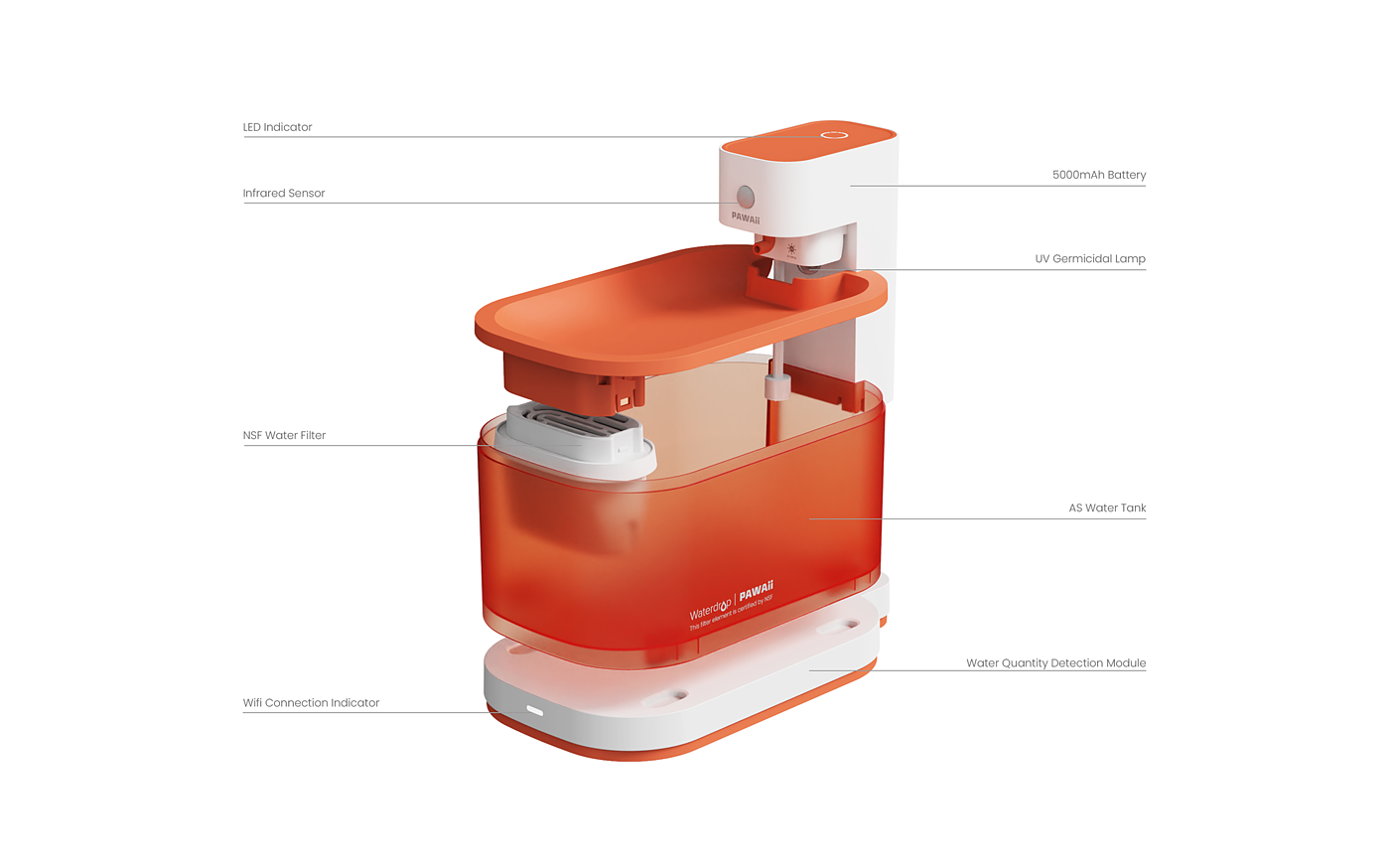 Pet water dispenser，Red dot award，Pet Supplies & Pet，Water dispenser，