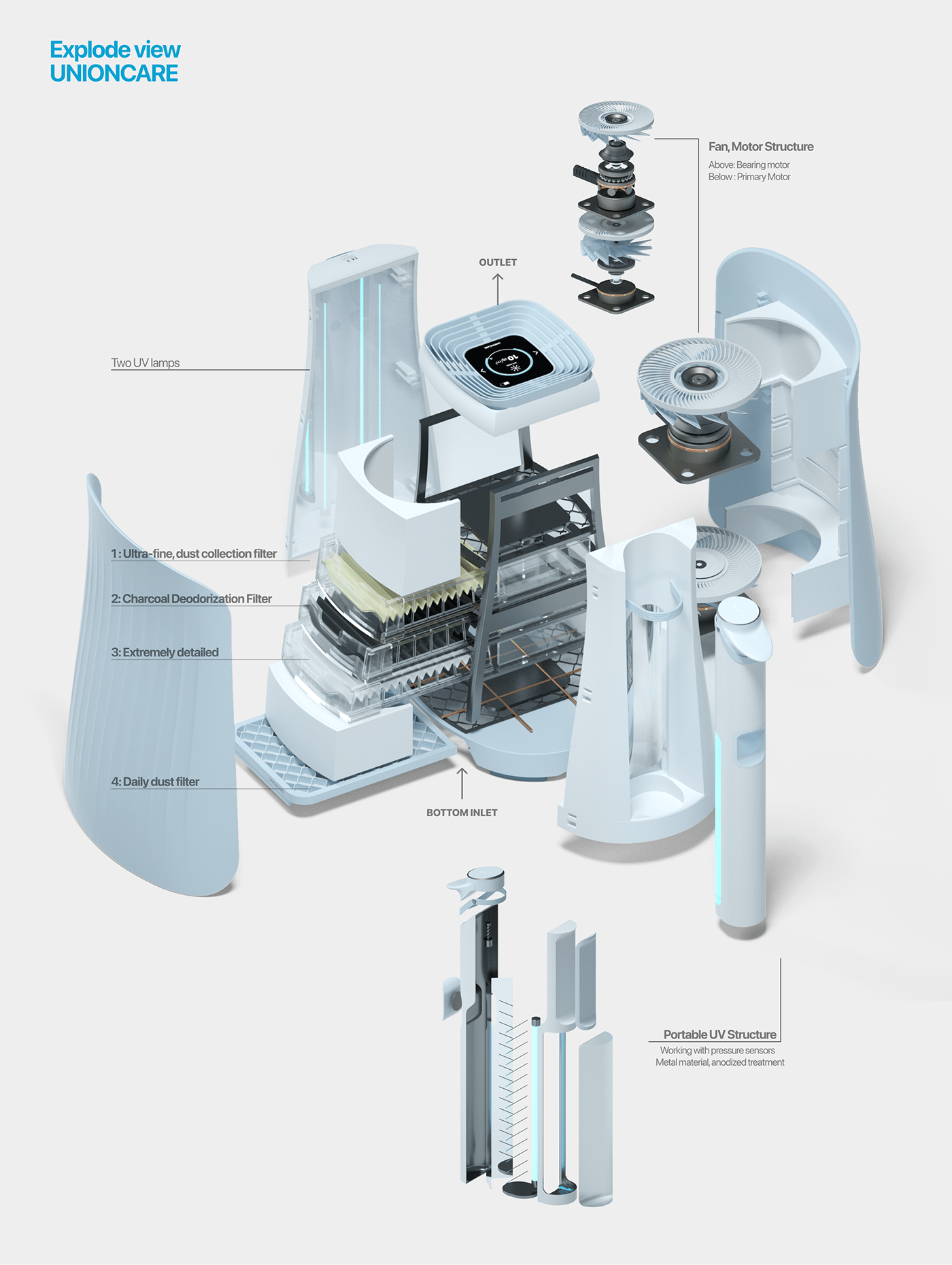 UNION CARE，Air filter，ultraviolet rays，