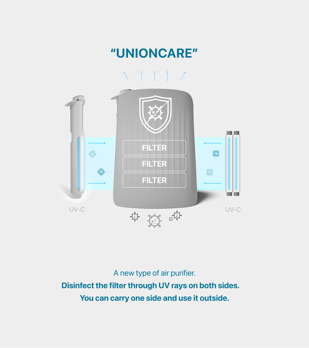 UNION CARE，Air filter，ultraviolet rays，