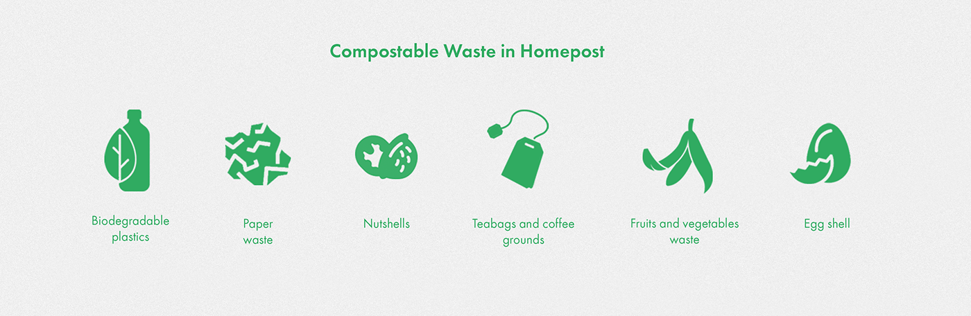 Food waste，compost，recycling，