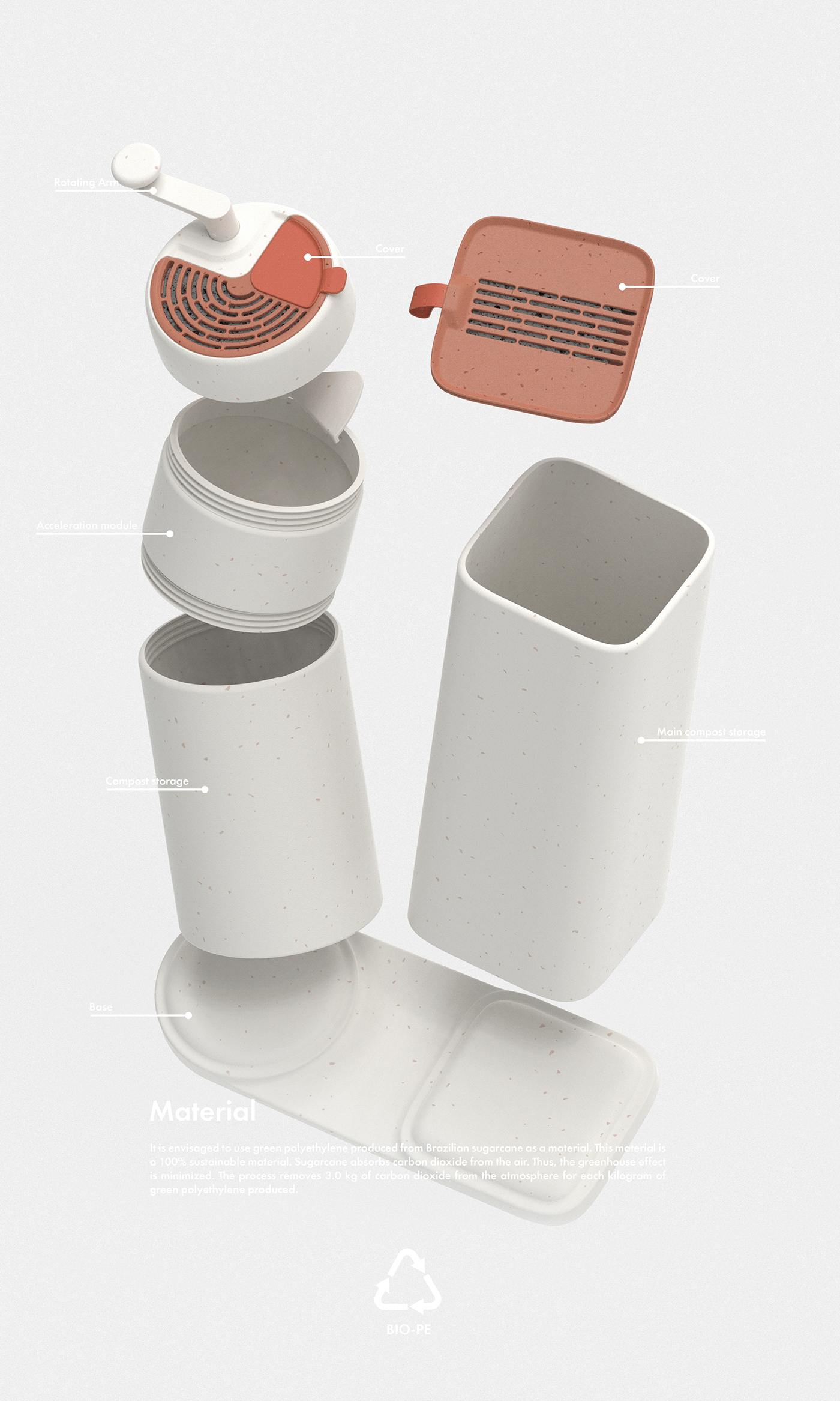 Food waste，compost，recycling，