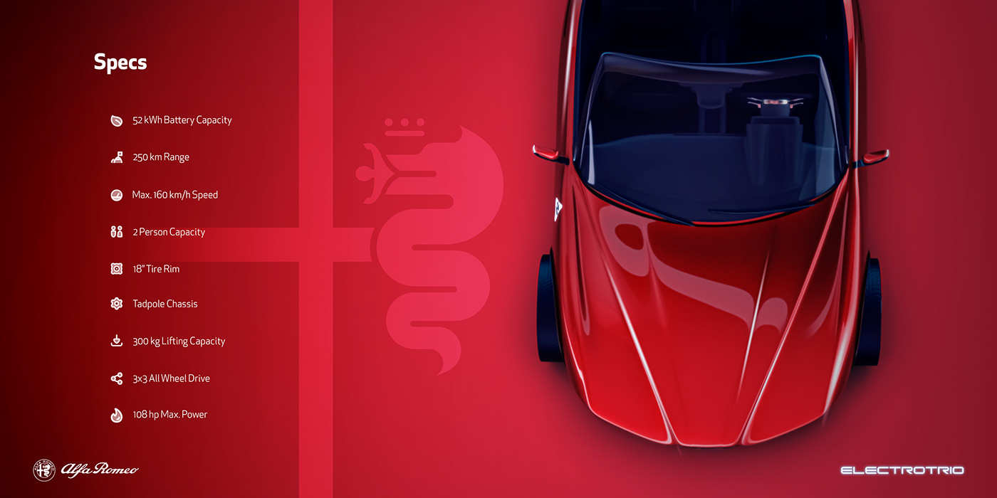 Alpha Romeo，automobile，Tricycle，product design，Automobile design，