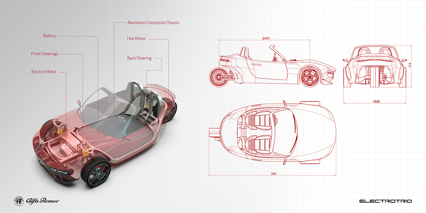 Alpha Romeo，automobile，Tricycle，product design，Automobile design，