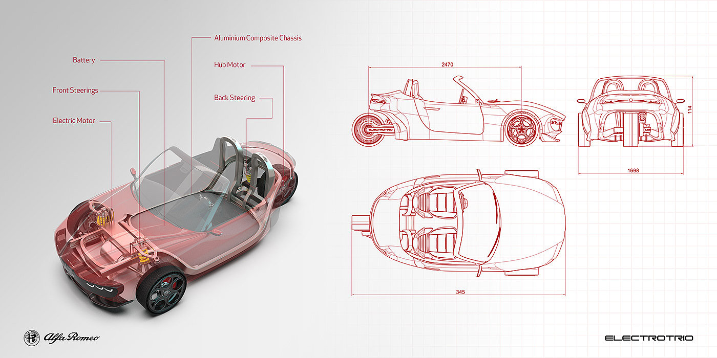 Alpha Romeo，automobile，Tricycle，product design，Automobile design，