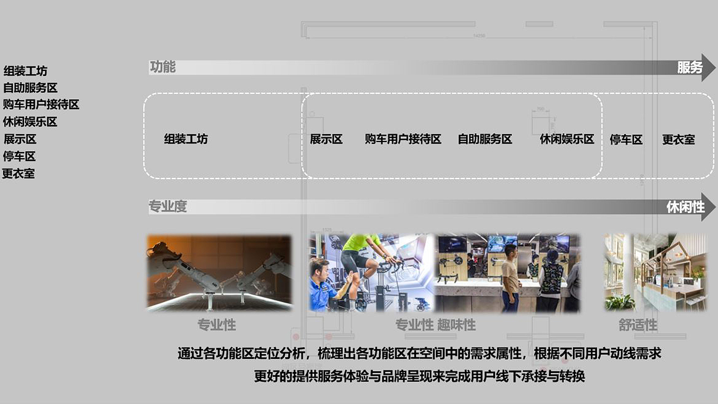 space design ，consumption space，Outdoor sports，