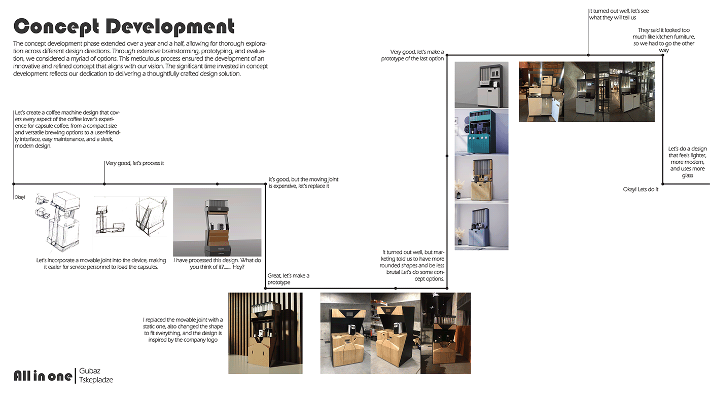 All in One，Coffee machine，Coffee equipment，product design，