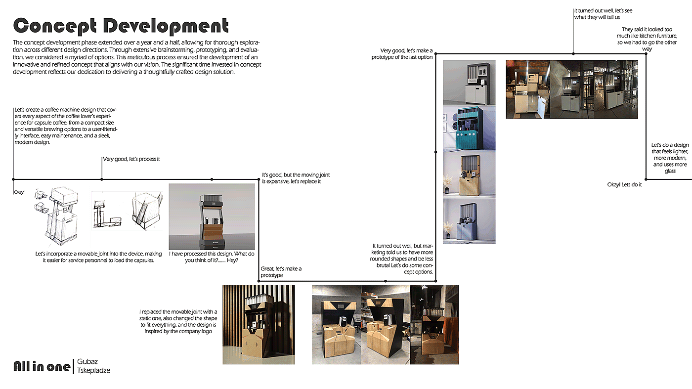 All in One，Coffee machine，Coffee equipment，product design，