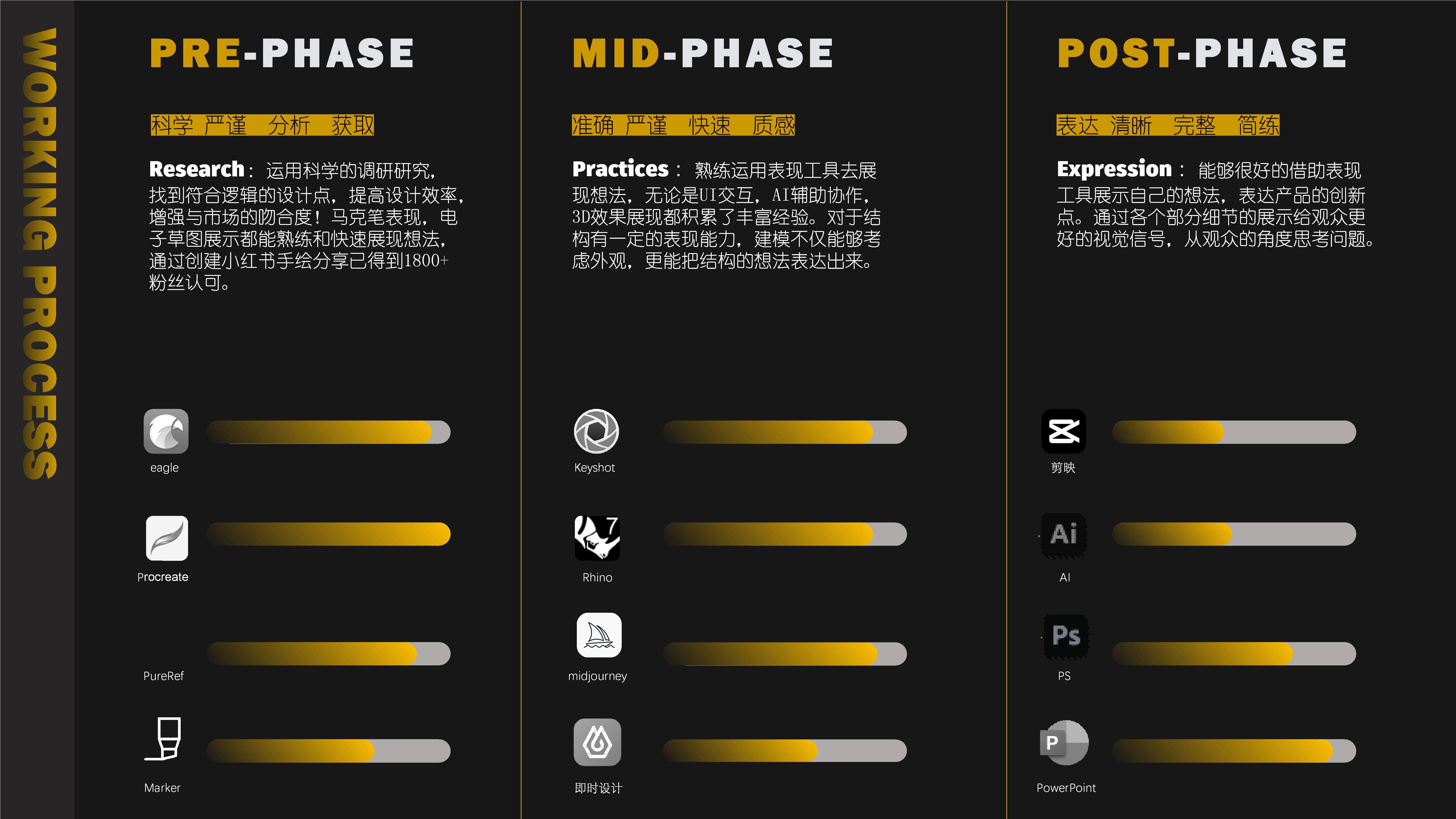 industrial design，product design，sample reels，job wanted，internship，