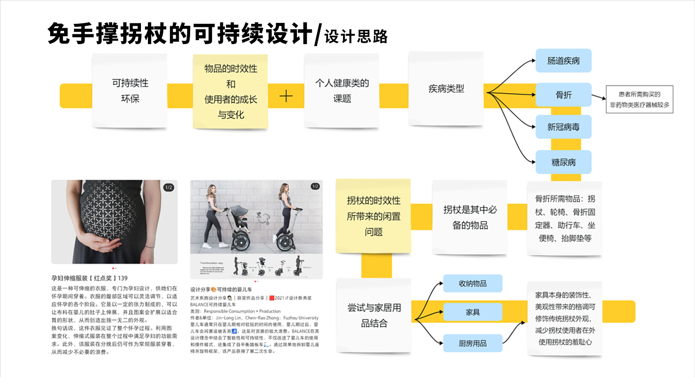 conceptual design，a cane，furniture，sustainable，environment protection，