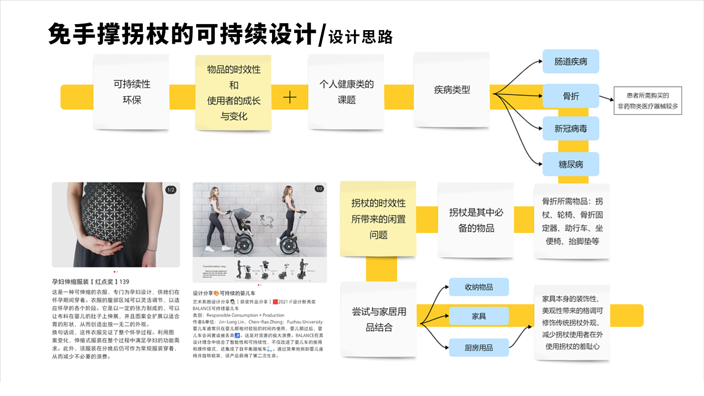 概念设计，拐杖，家具，可持续，环保，