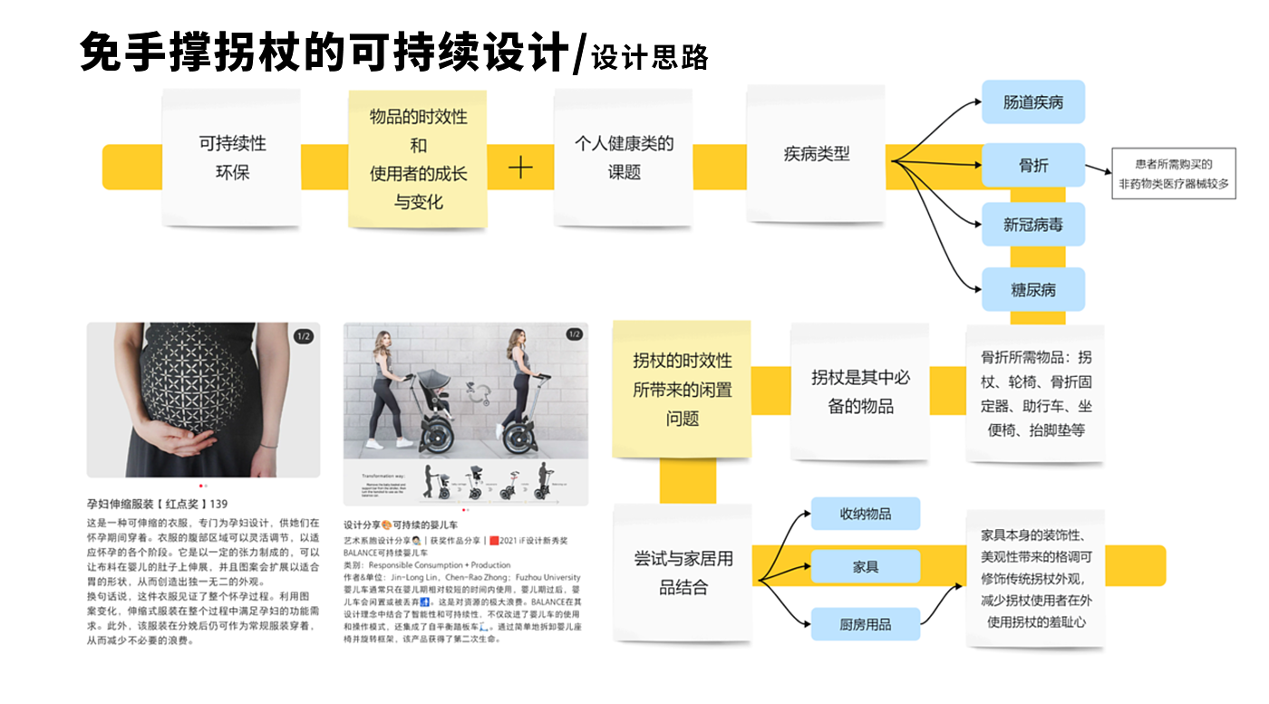 概念设计，拐杖，家具，可持续，环保，