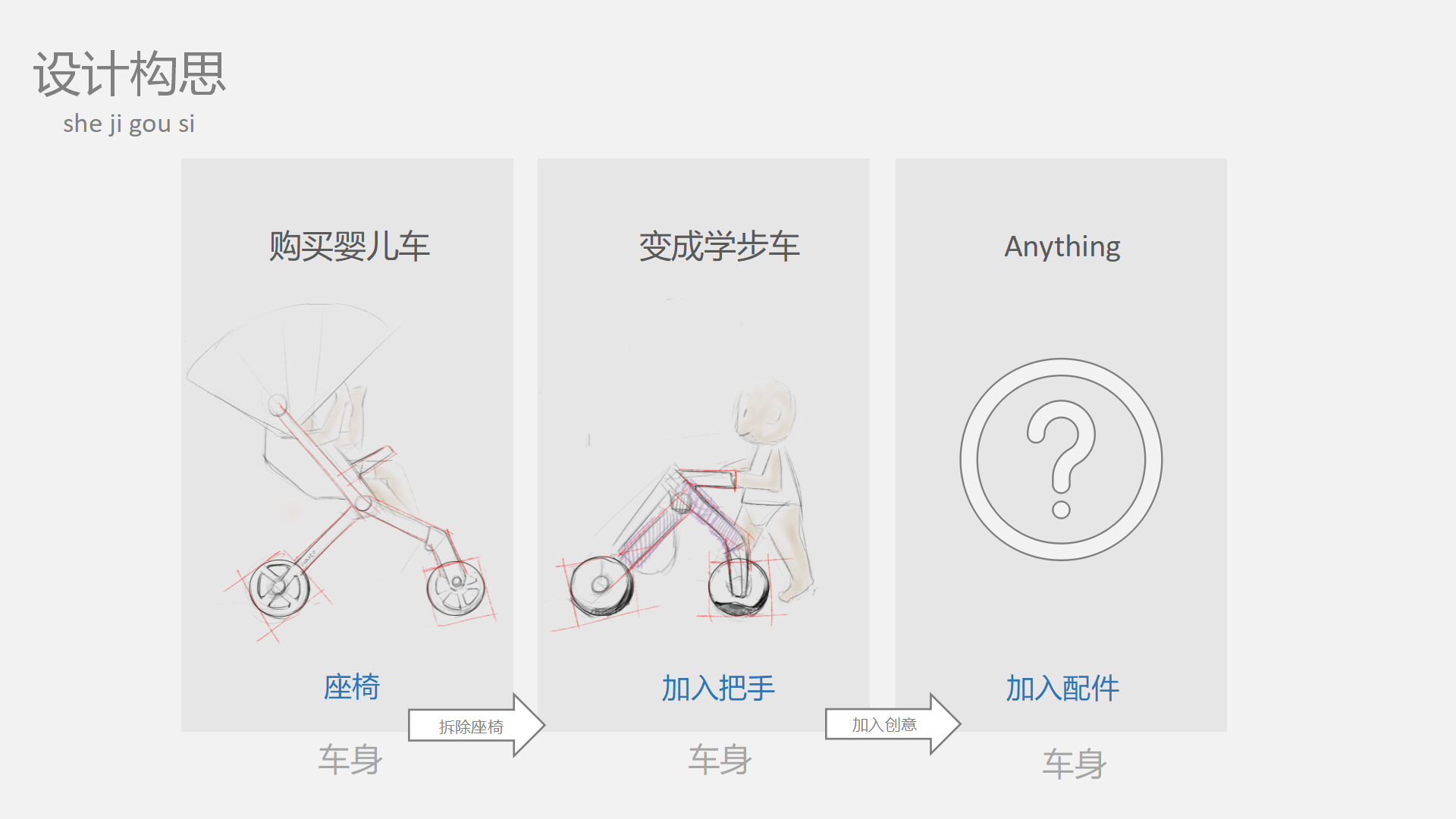 industrial design，product design，Design of mother and baby products，baby carriage，Stroller，Walker，