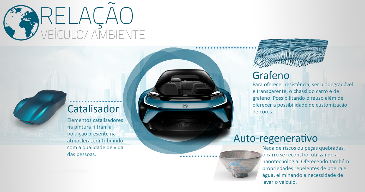 Concept map，dream，blue，Volkswagen，Talent，