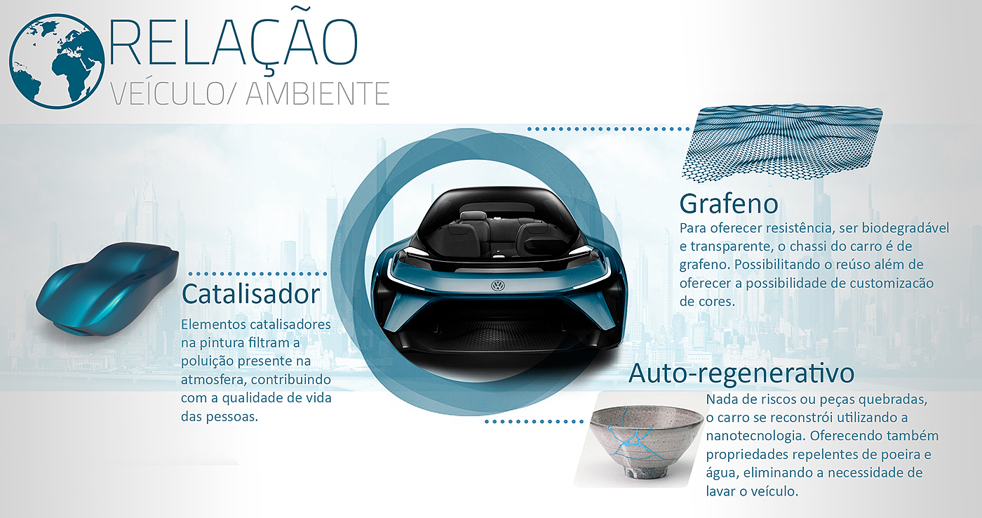Concept map，dream，blue，Volkswagen，Talent，