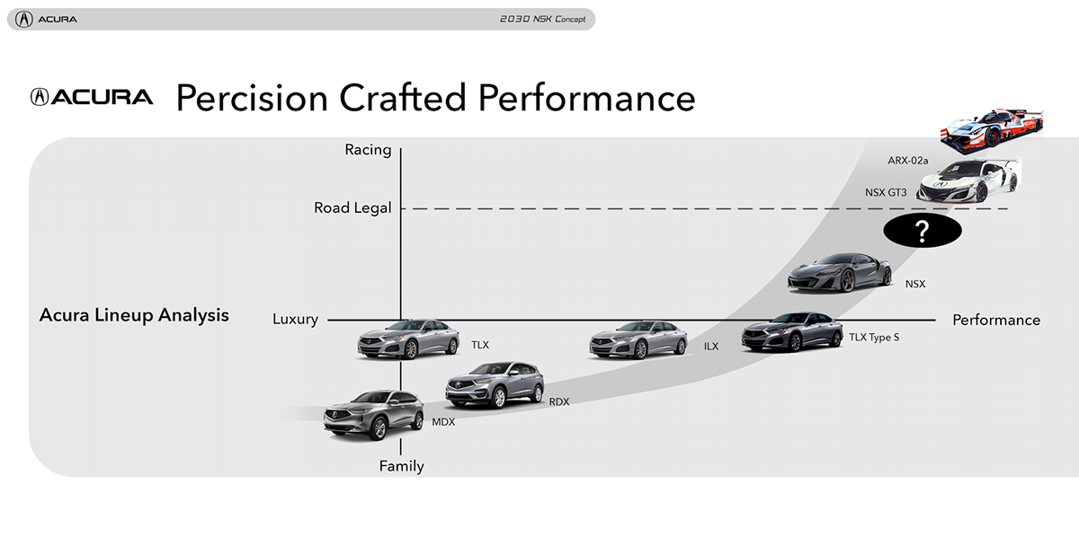 eulogize，Acura NSK，Super run，automobile，