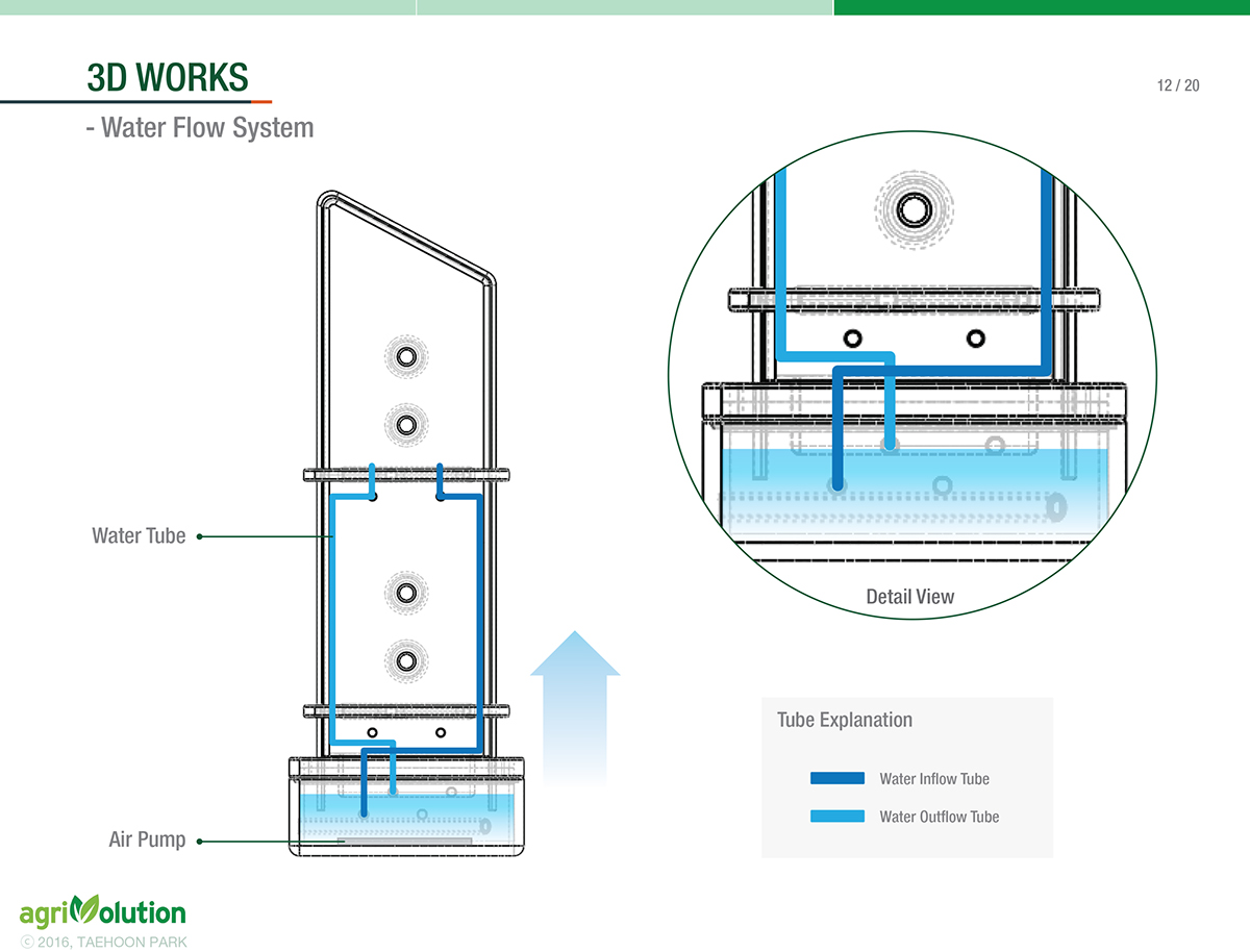 product design，green，AGRIN Slices，