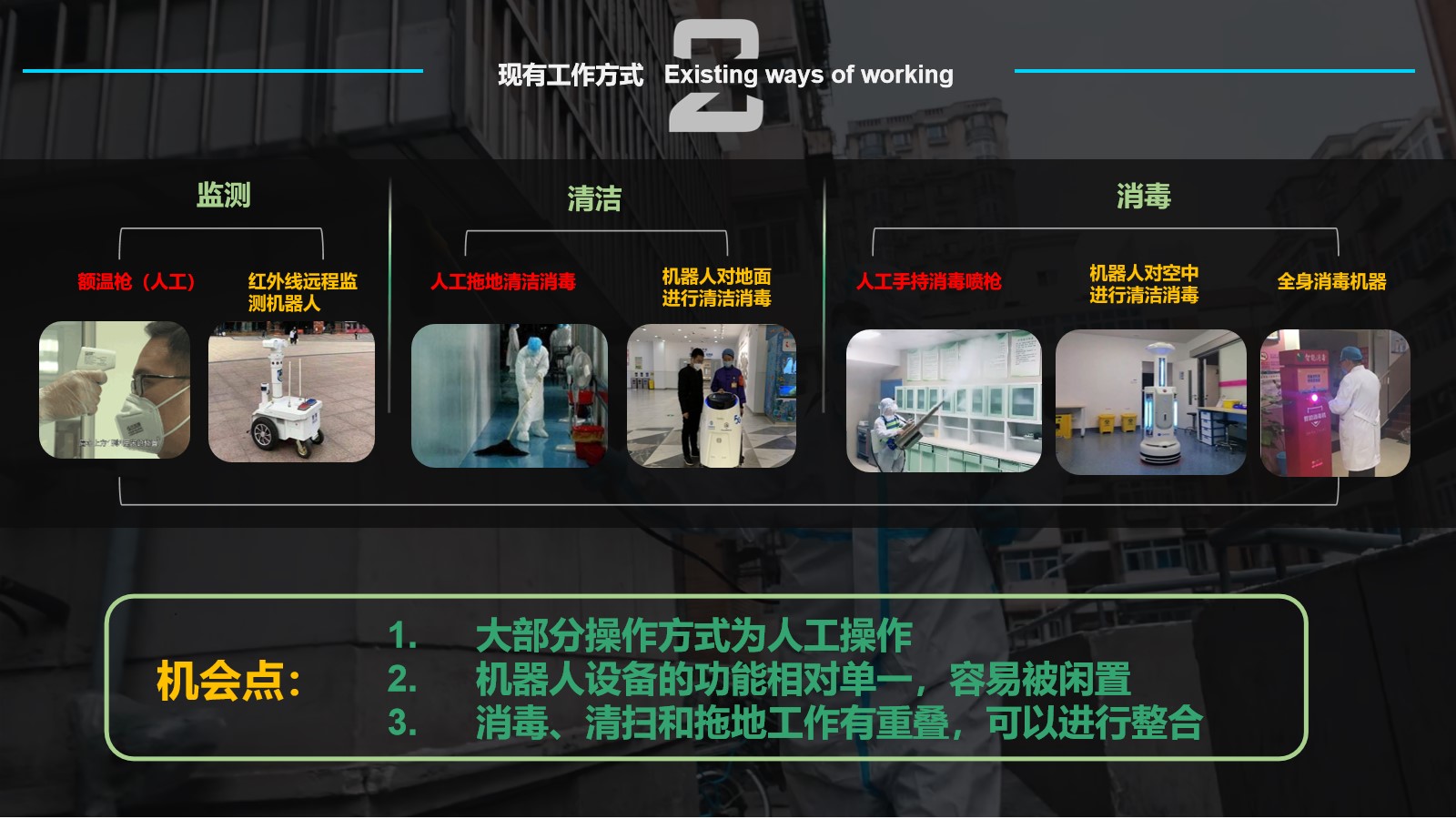 Cleaning robot，Disinfection machine，Medical products，Public Health，