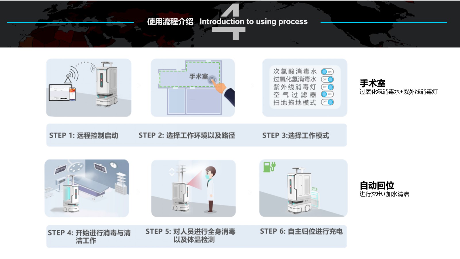 Cleaning robot，Disinfection machine，Medical products，Public Health，