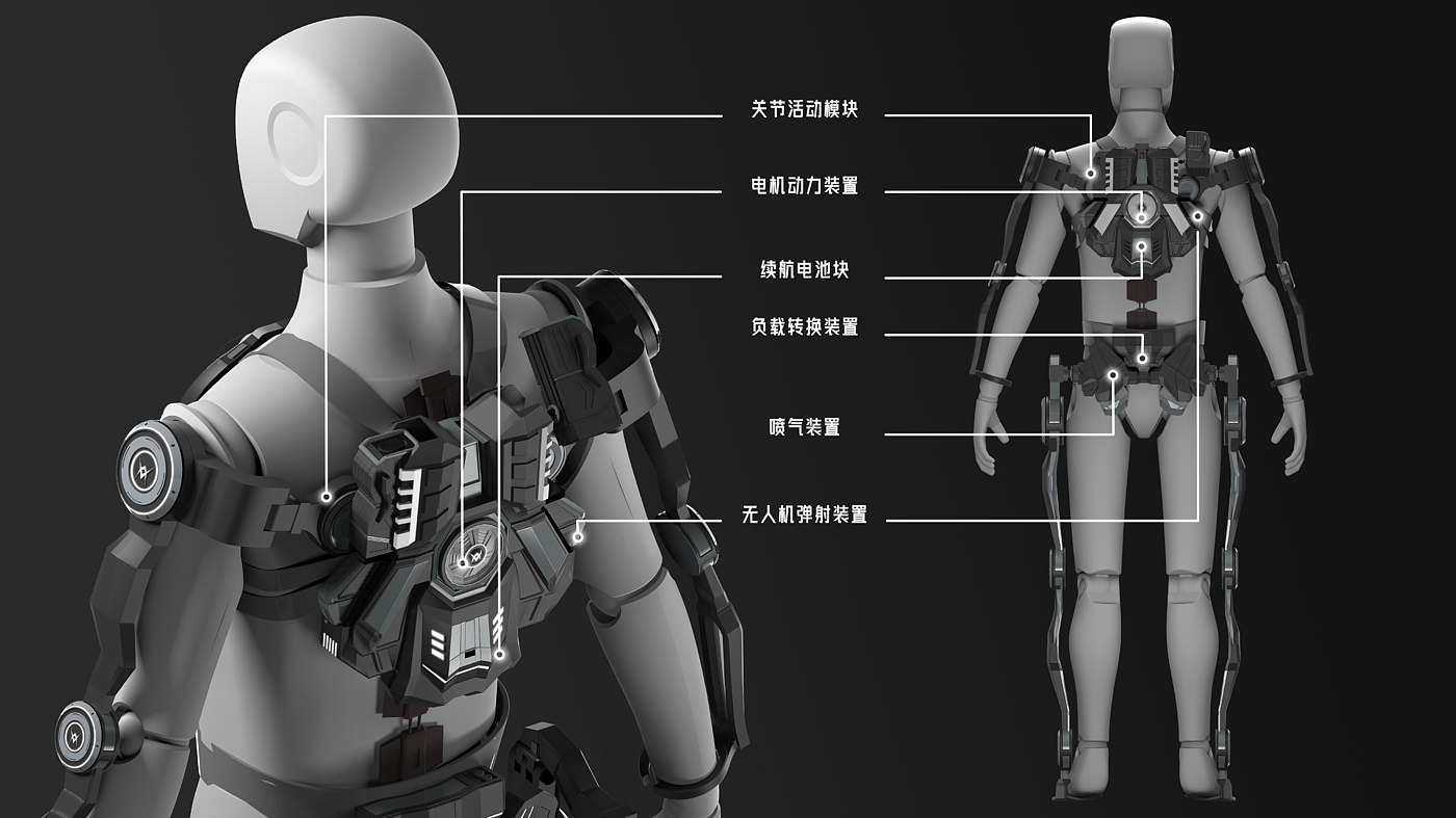 Exoskeleton，individual combat，UAV，Mechanics，future，