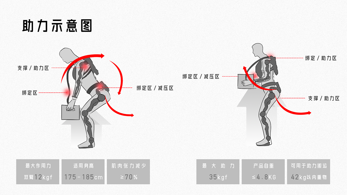 Exoskeleton，individual combat，UAV，Mechanics，future，