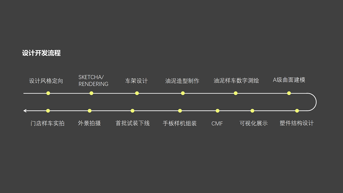 vehicle，New national standard electric self，Electric vehicle，Mecha wind，intelligence，