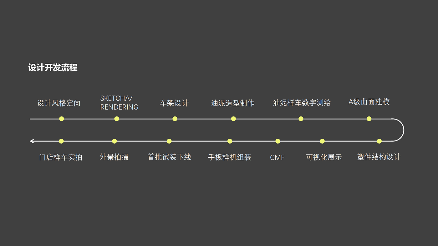 交通工具，新国标电自，电动车，机甲风，智能，