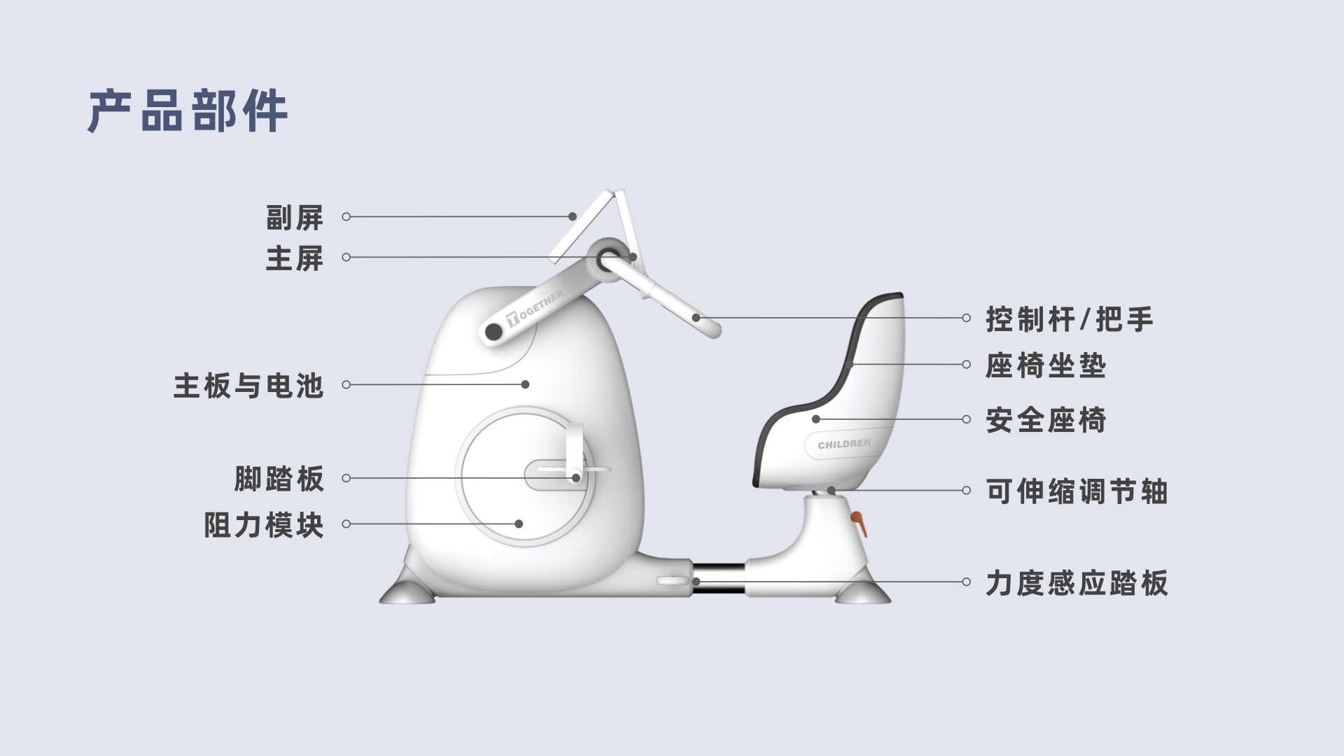 parent-child interaction ，Game experience，Home Fitness，Fitness products，