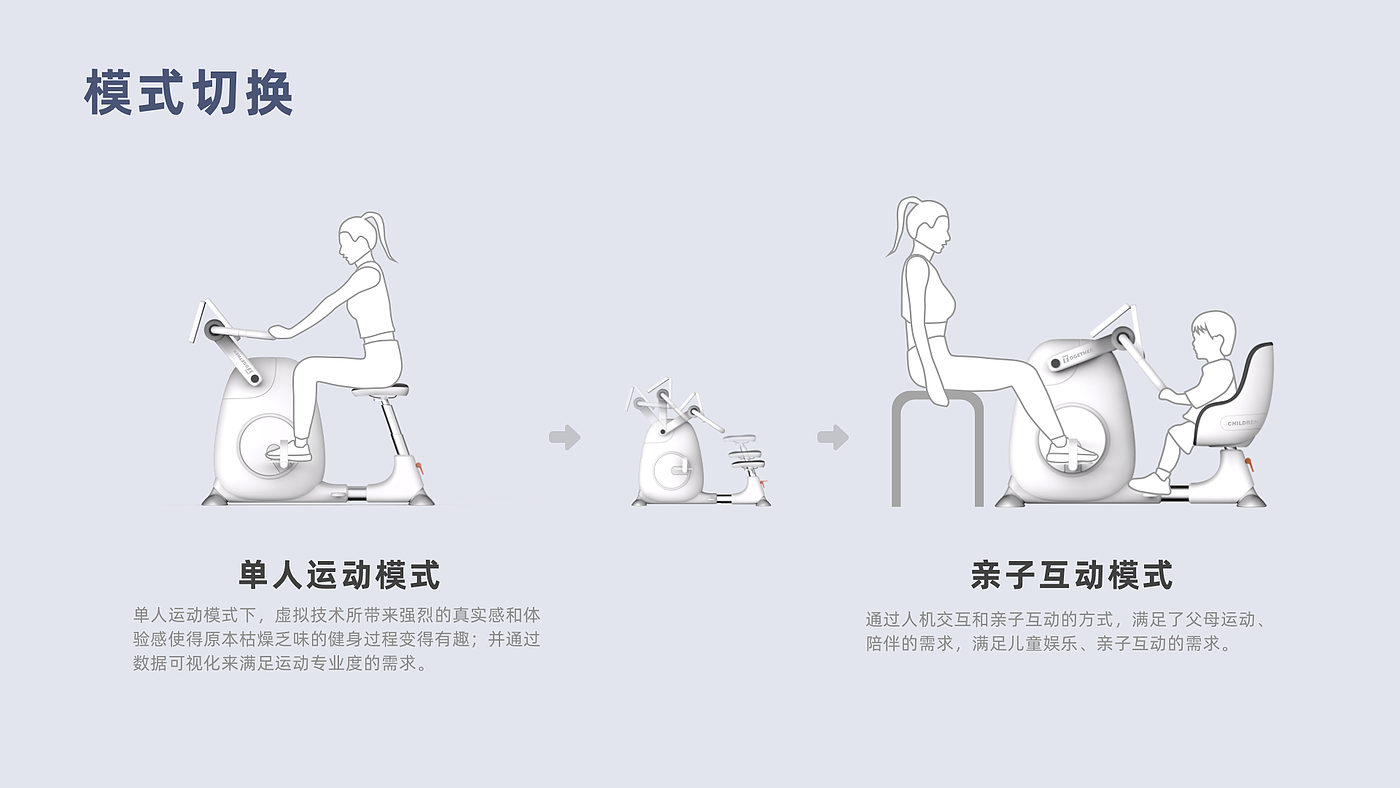 parent-child interaction ，Game experience，Home Fitness，Fitness products，