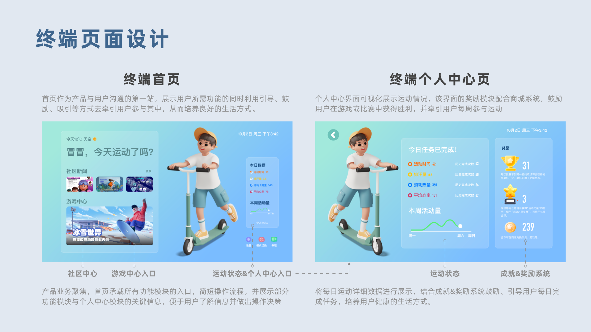 parent-child interaction ，Game experience，Home Fitness，Fitness products，