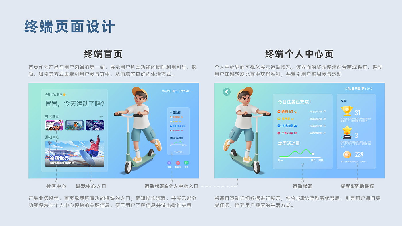 parent-child interaction ，Game experience，Home Fitness，Fitness products，