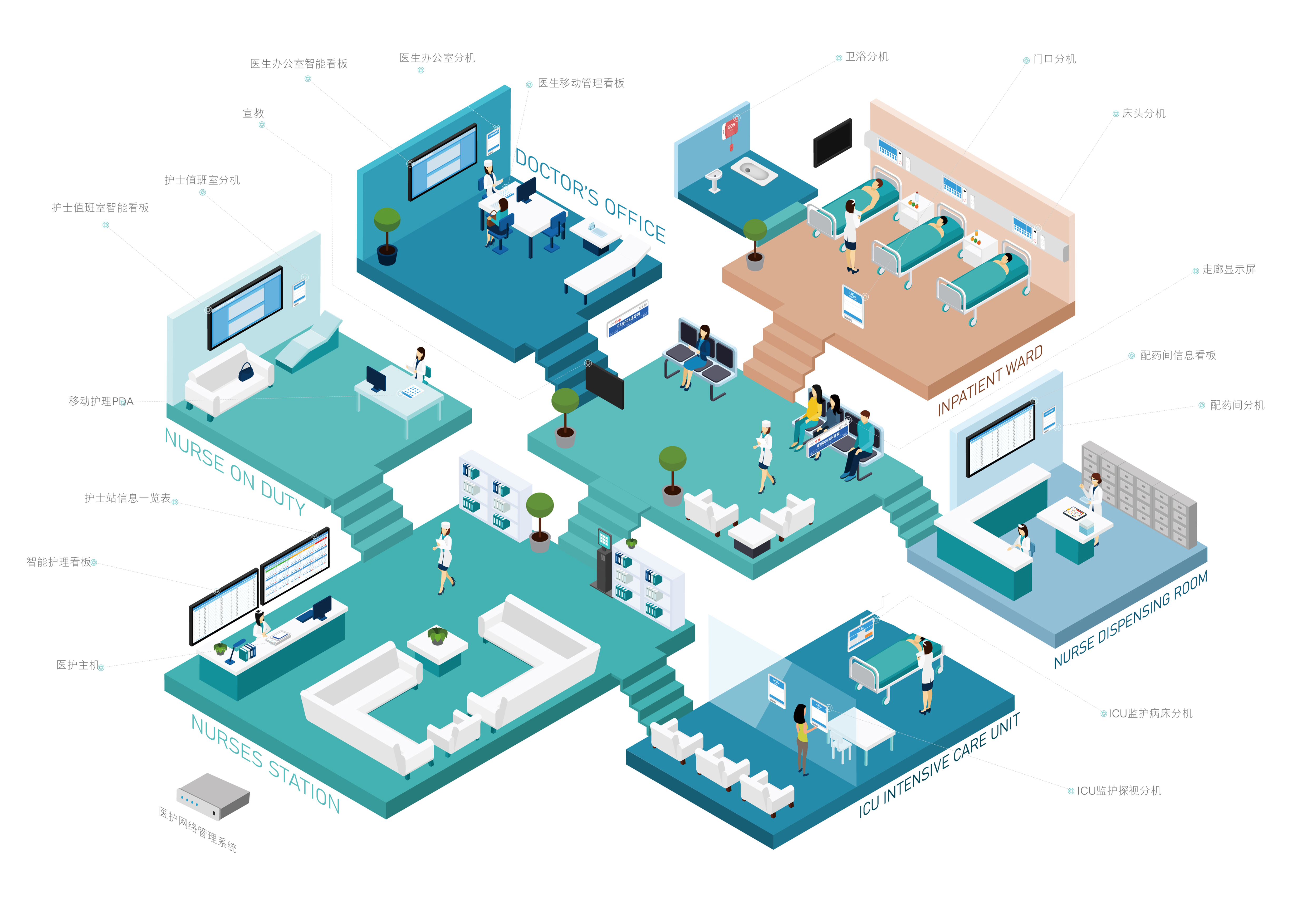 Wisdom medical treatment. The information panel. Ward extension，