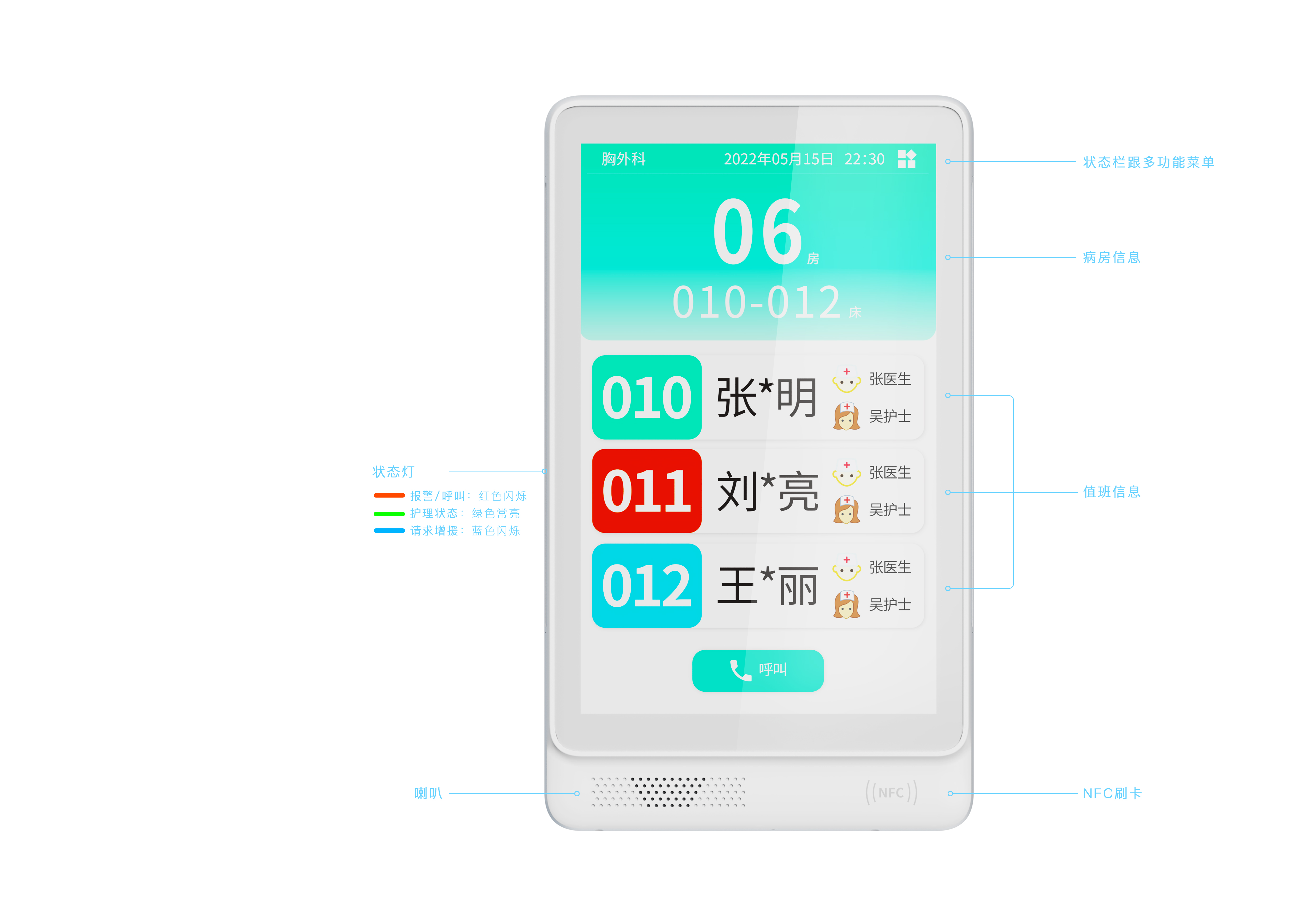 Wisdom medical treatment. The information panel. Ward extension，