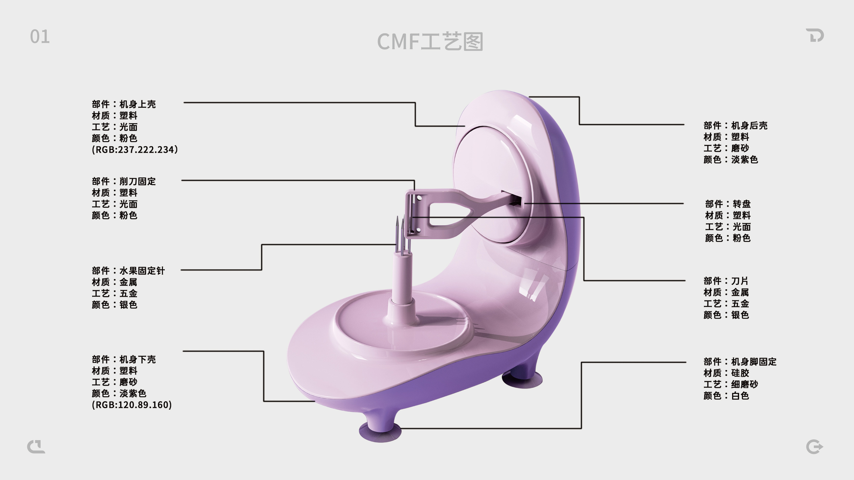 A peeler with fruit elements，