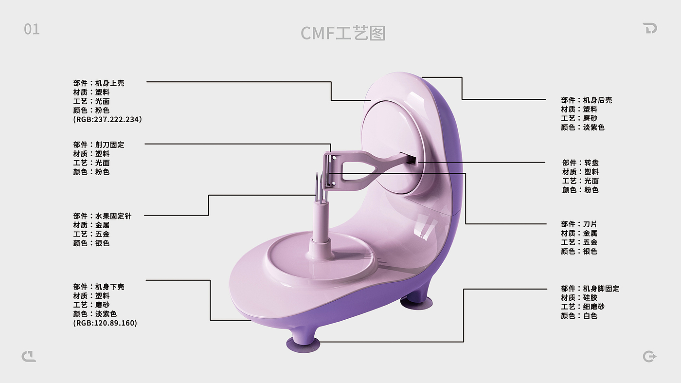 A peeler with fruit elements，