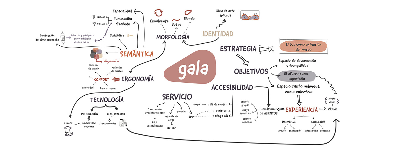 vehicle，bus，Gala，originality，