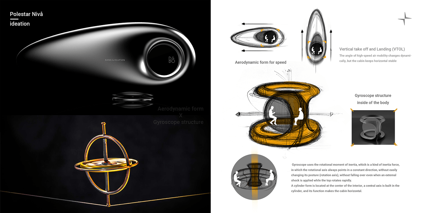 Polestar Nivå，vehicle，aircraft，industrial design，