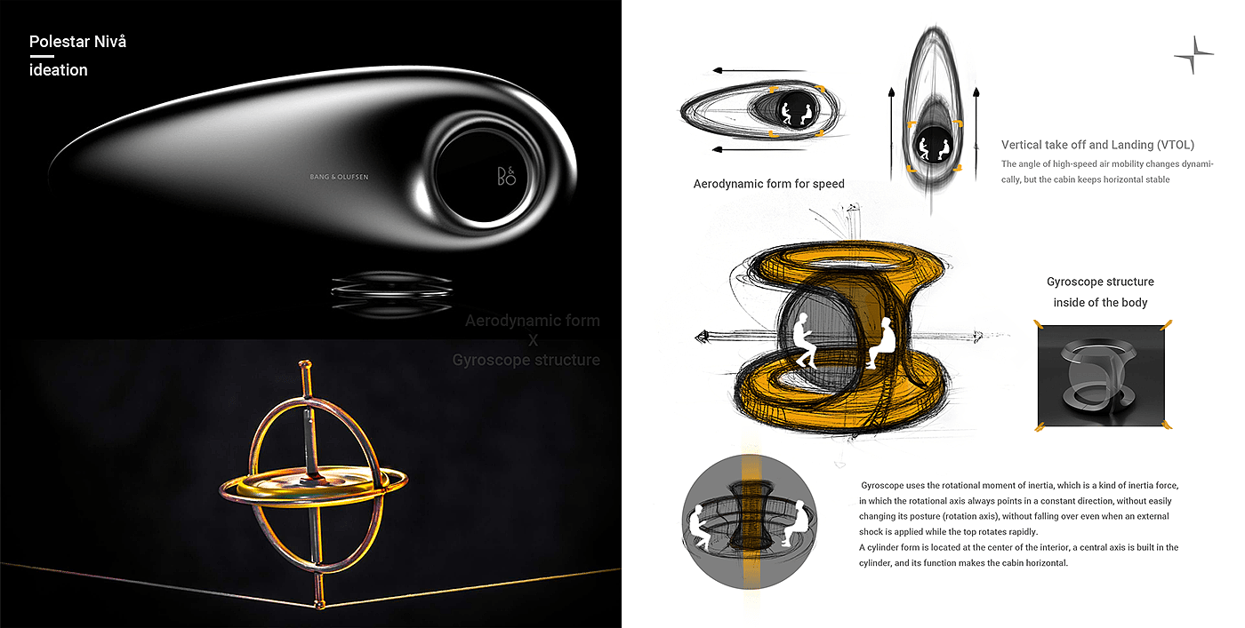Polestar Nivå，交通工具，飞机，工业设计，
