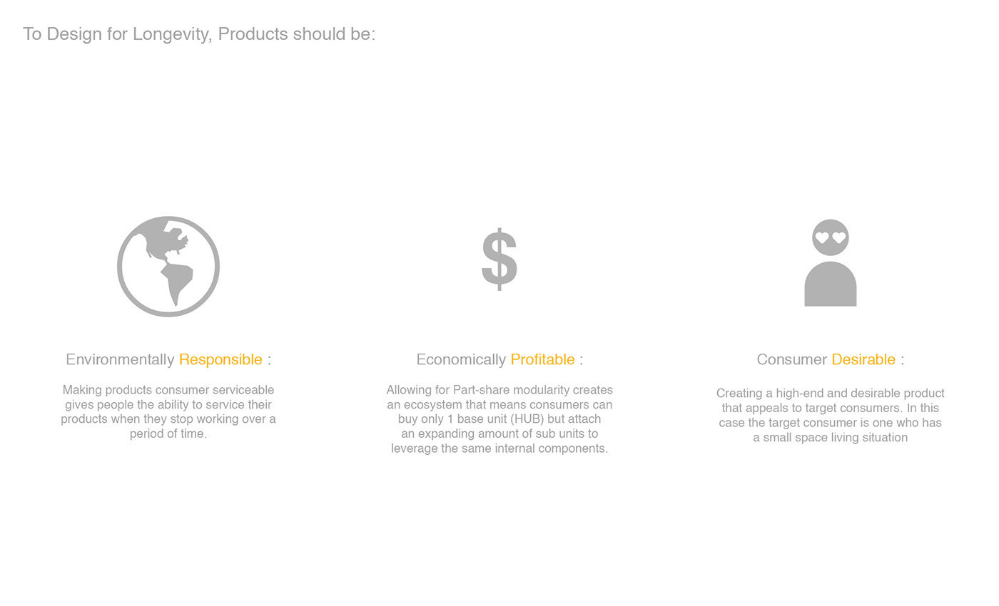 modularization，kitchen，Kitchenware，heater，Agitator，environment protection，