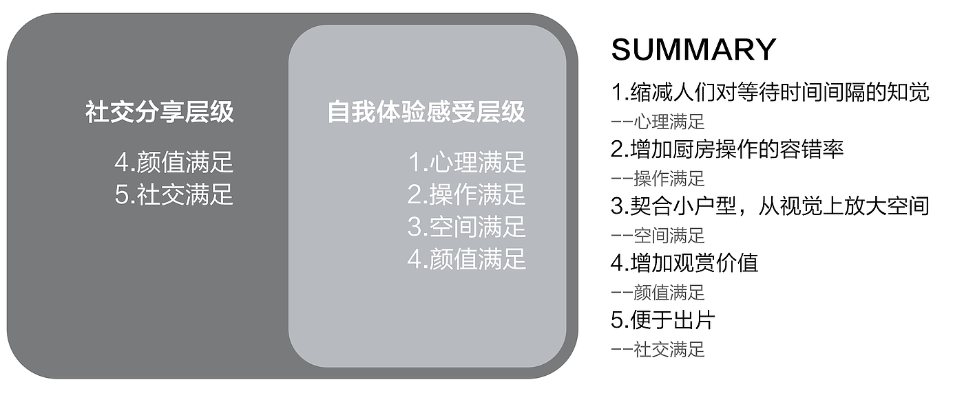Air fryer，Microwave Oven，Electromagnetic furnace，oven，Steam oven，barbecue，small home appliances，Explosion diagram，