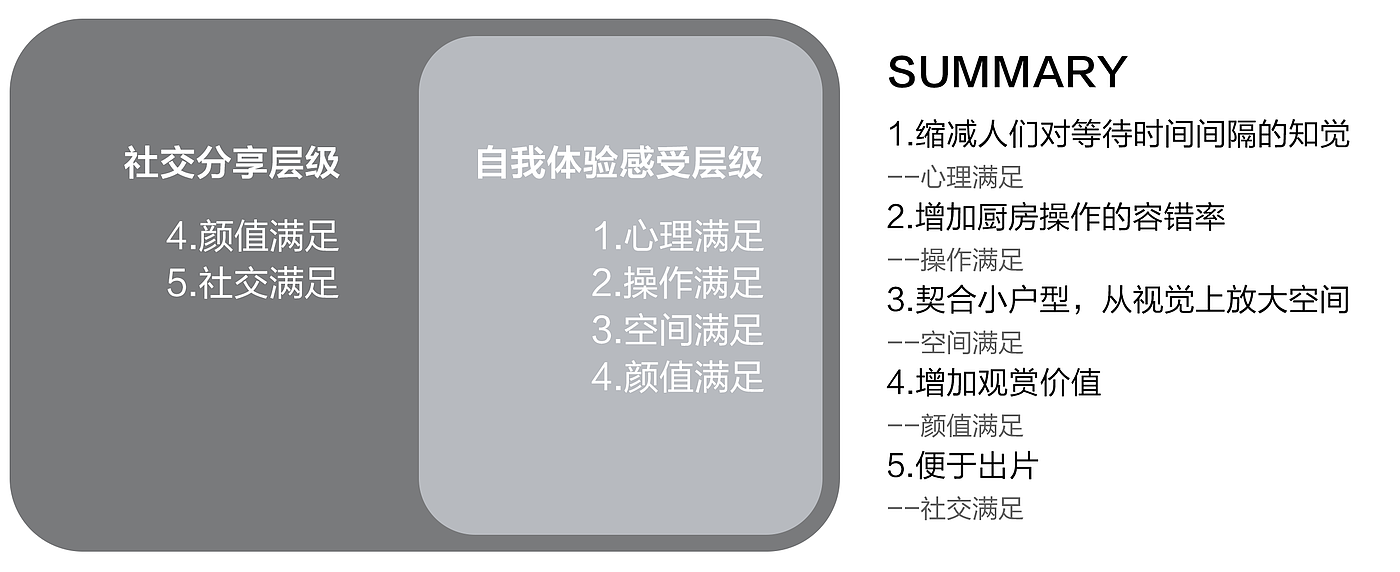 空气炸锅，微波炉，电磁炉，烤箱，蒸烤箱，烧烤，小家电，爆炸图，