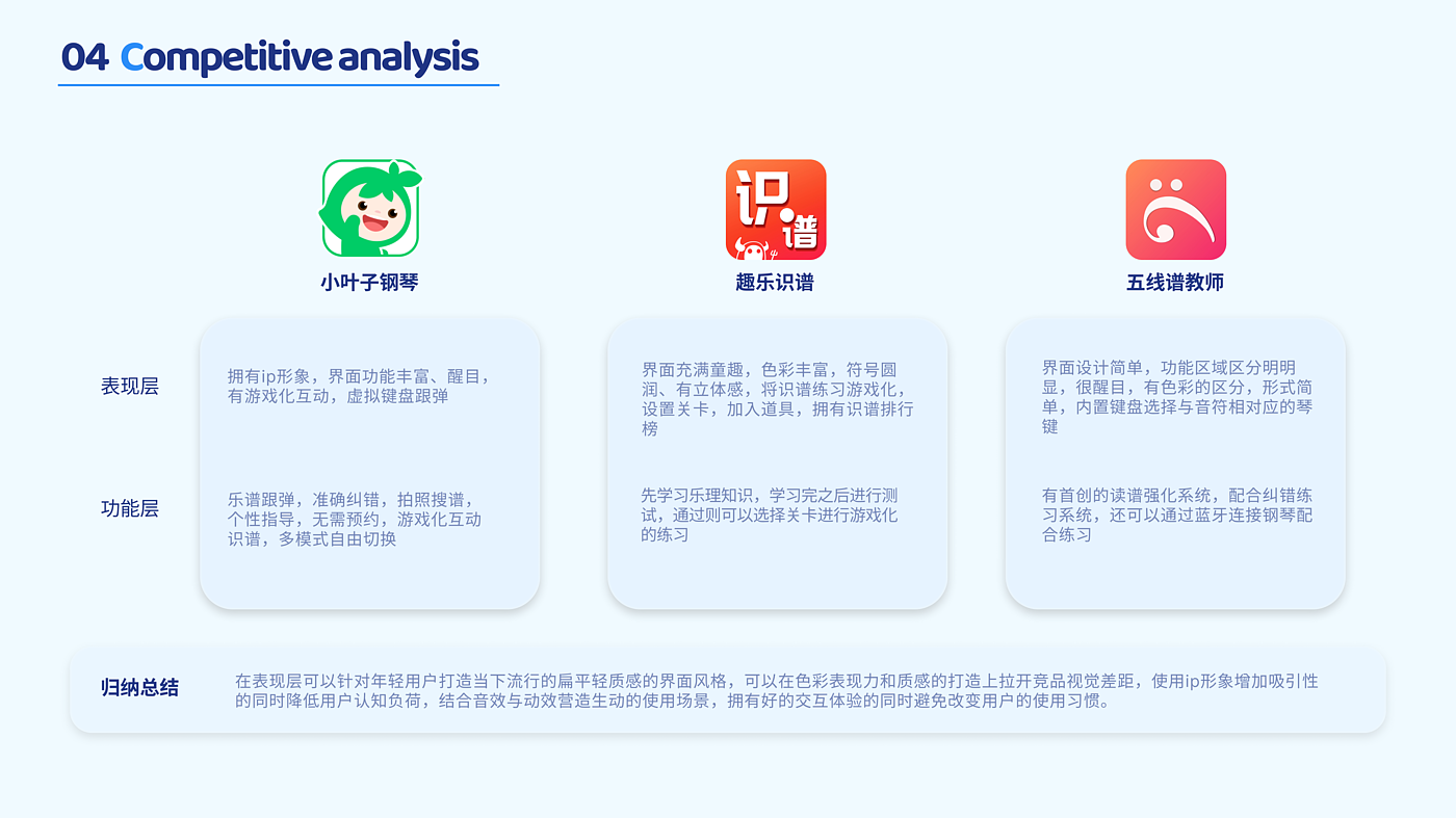 交互设计，音乐教育，教育平等，工业设计，卡片式，识谱，IP设计，游戏，