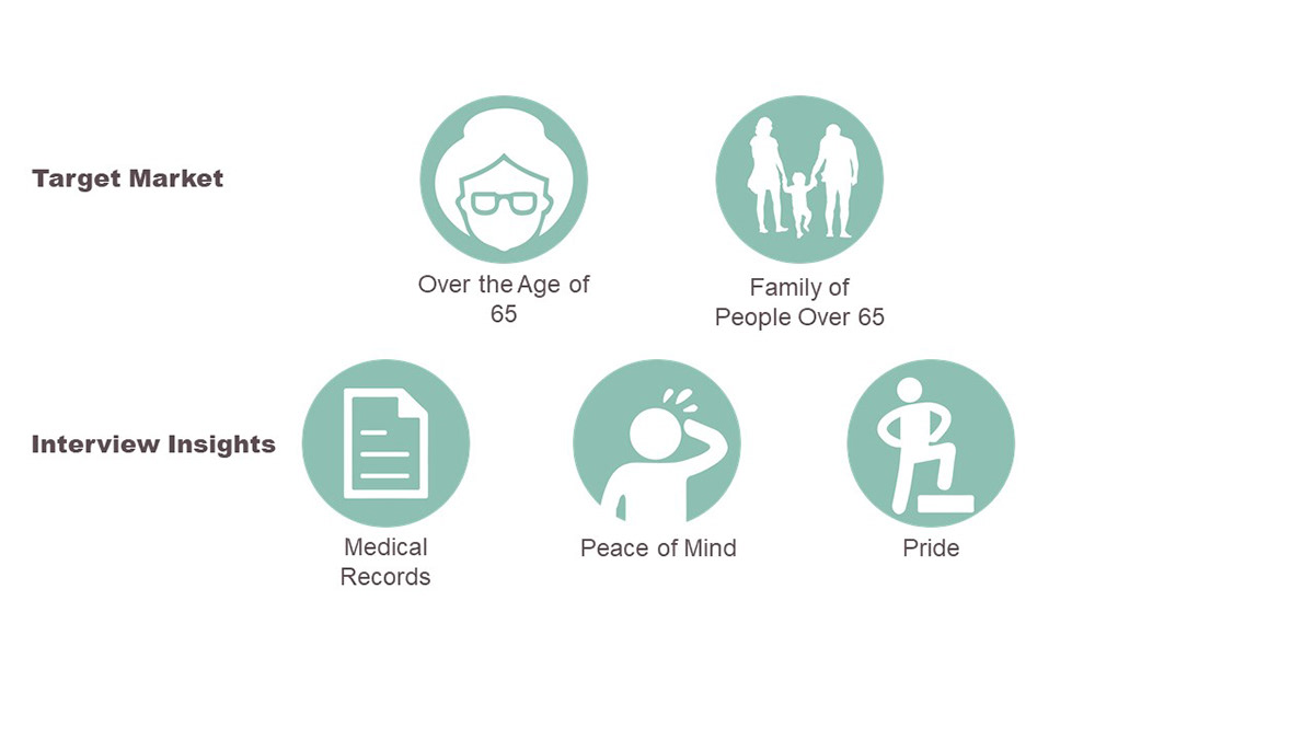 Medical equipment，fashion，interactive，Aging，wearable devices ，