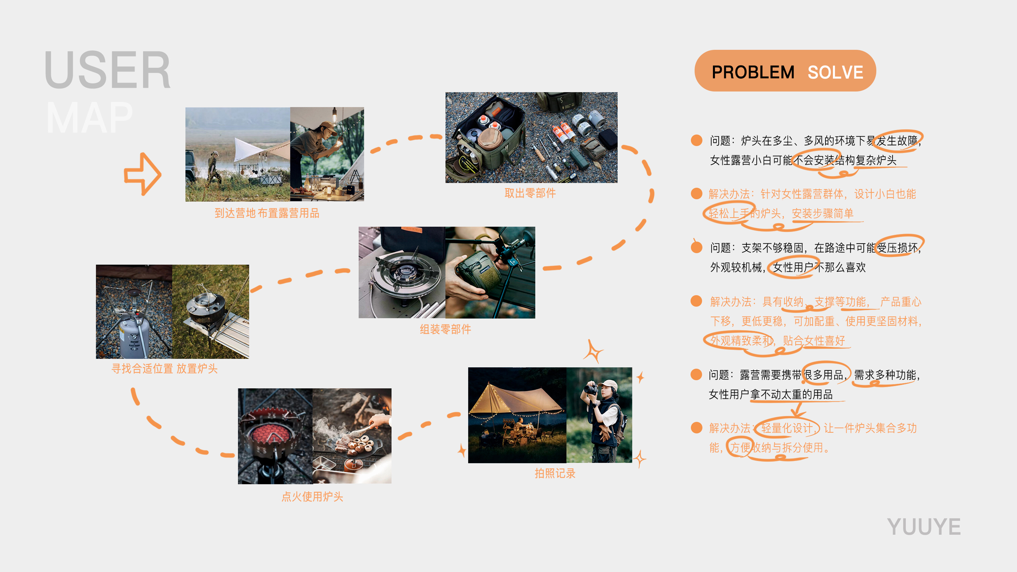 product design，camping，outdoors，Render，stove，keyshot，sample reels，Graduation project，