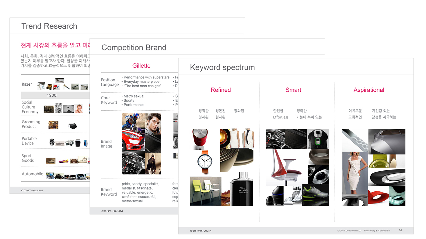 Hand drawn，razor，Korean brand，Dorco，