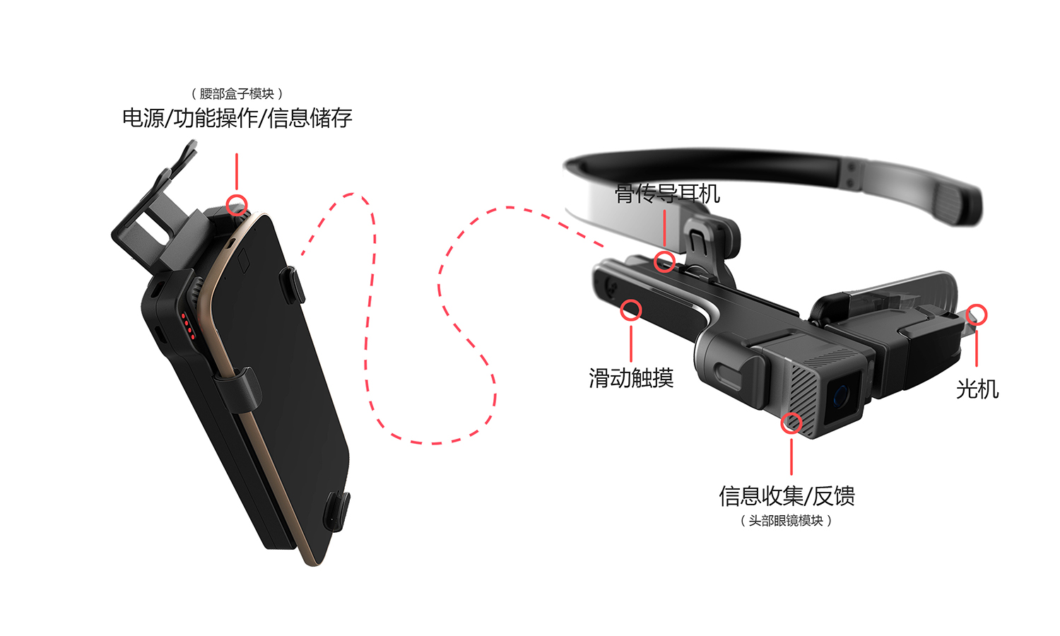 industrial design，product design，Structural design，association，Ar glasses，Video design，Morgan Design，