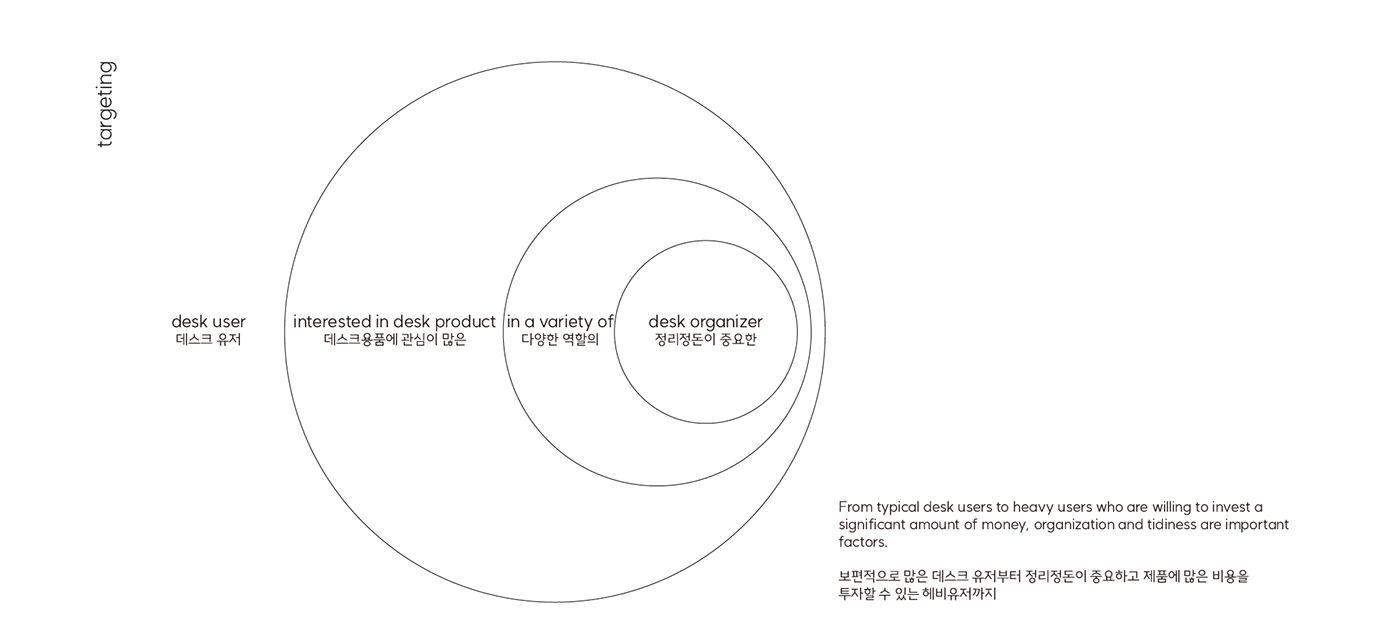 arch，line design，Office Supplies，electronic product，