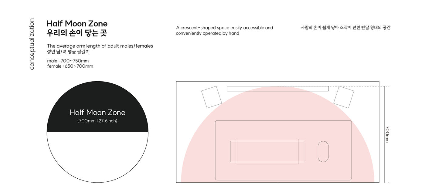 arch，line design，Office Supplies，electronic product，