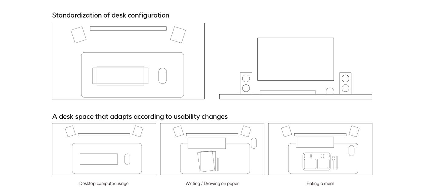 arch，line design，Office Supplies，electronic product，