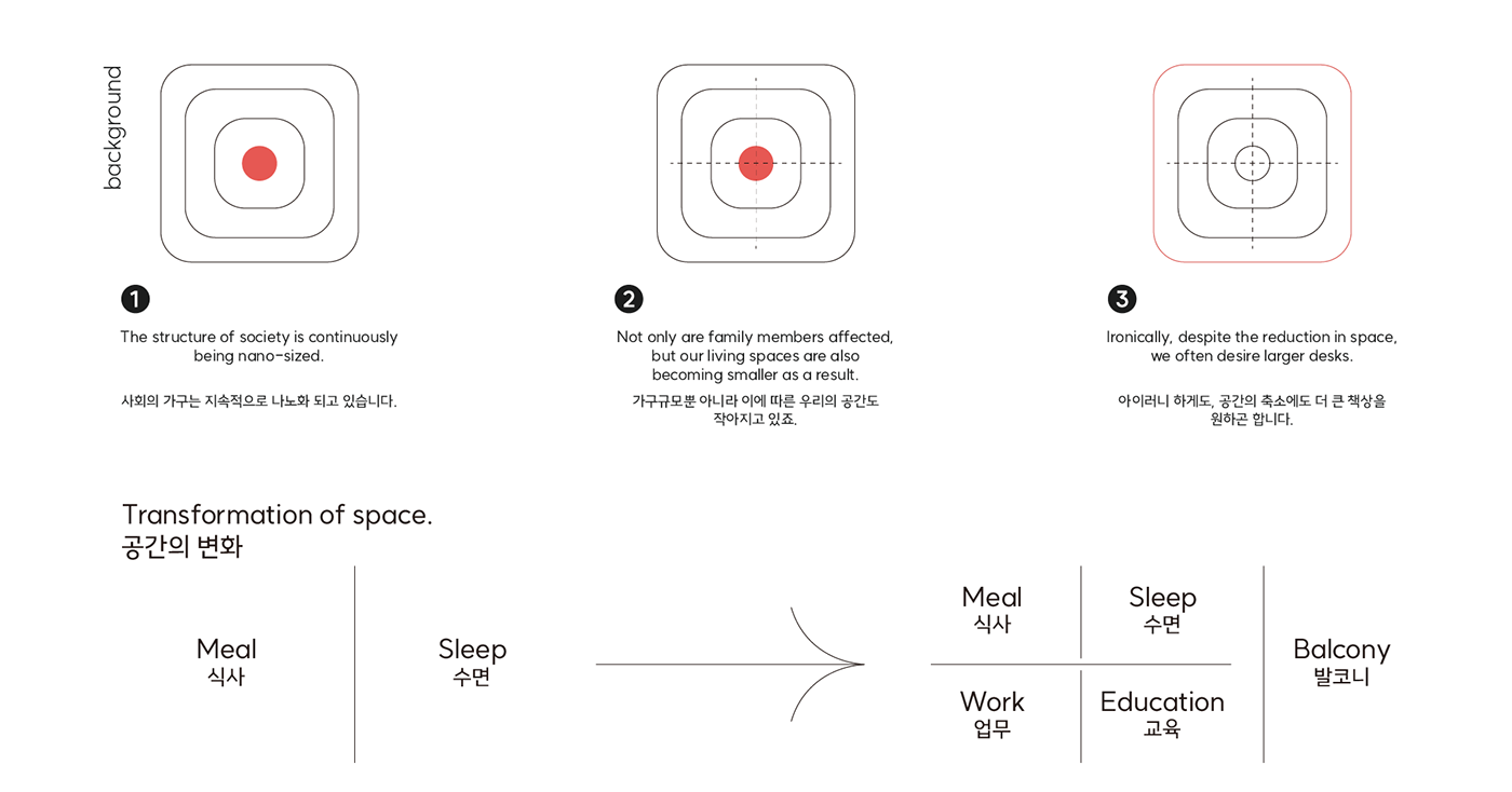 arch，line design，Office Supplies，electronic product，